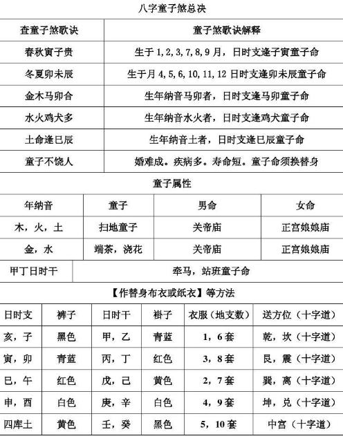 什么是童子命，童子常見(jiàn)的八種分類-音狐運(yùn)勢(shì)網(wǎng)